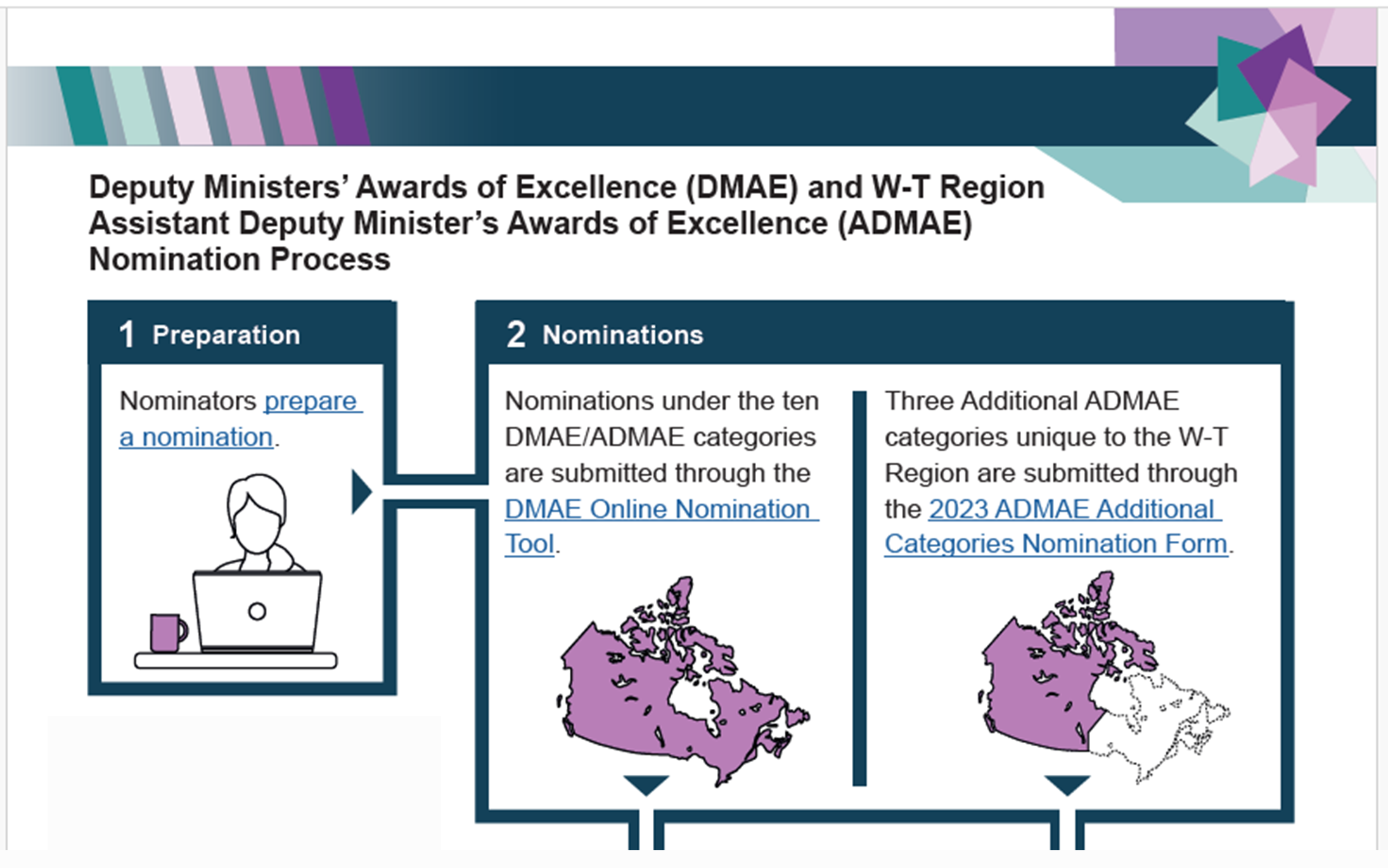 DMAE and ADMAE Nomination Process